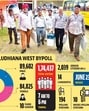 Since the formation of the Ludhiana West seat in 1977, the constituency has witnessed 10 elections. (HT Photo) Since the formation of the Ludhiana West seat in 1977, the constituency has witnessed 10 elections. (HT Photo)