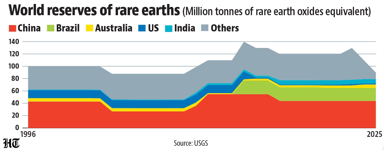Putting China's rare earth dominance in perspective | Number Theory ...