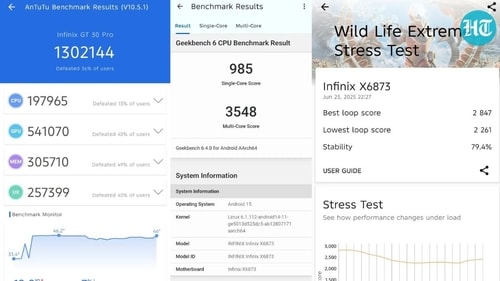 Infinix GT 30 Pro's benchmark test results. (Ijaj Khan/HT) Infinix GT 30 Pro's benchmark test results. (Ijaj Khan/HT)