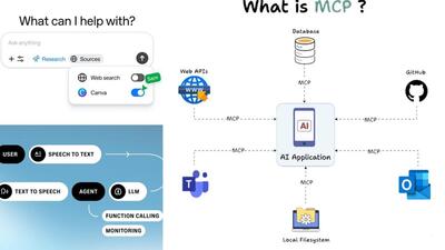 (Clockwise from left) Canva’s deep research connector in ChatGPT, MS illustrates workings of MCP servers & 11ai voice assistant. (Official images) (Clockwise from left) Canva’s deep research connector in ChatGPT, MS illustrates workings of MCP servers & 11ai voice assistant. (Official images)