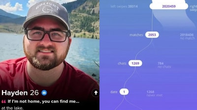 Redditors react to man's 2M tinder swipes and just 1 date in five years. (Reddit @Vivid_Goose_4358) Redditors react to man's 2M tinder swipes and just 1 date in five years. (Reddit @Vivid_Goose_4358)