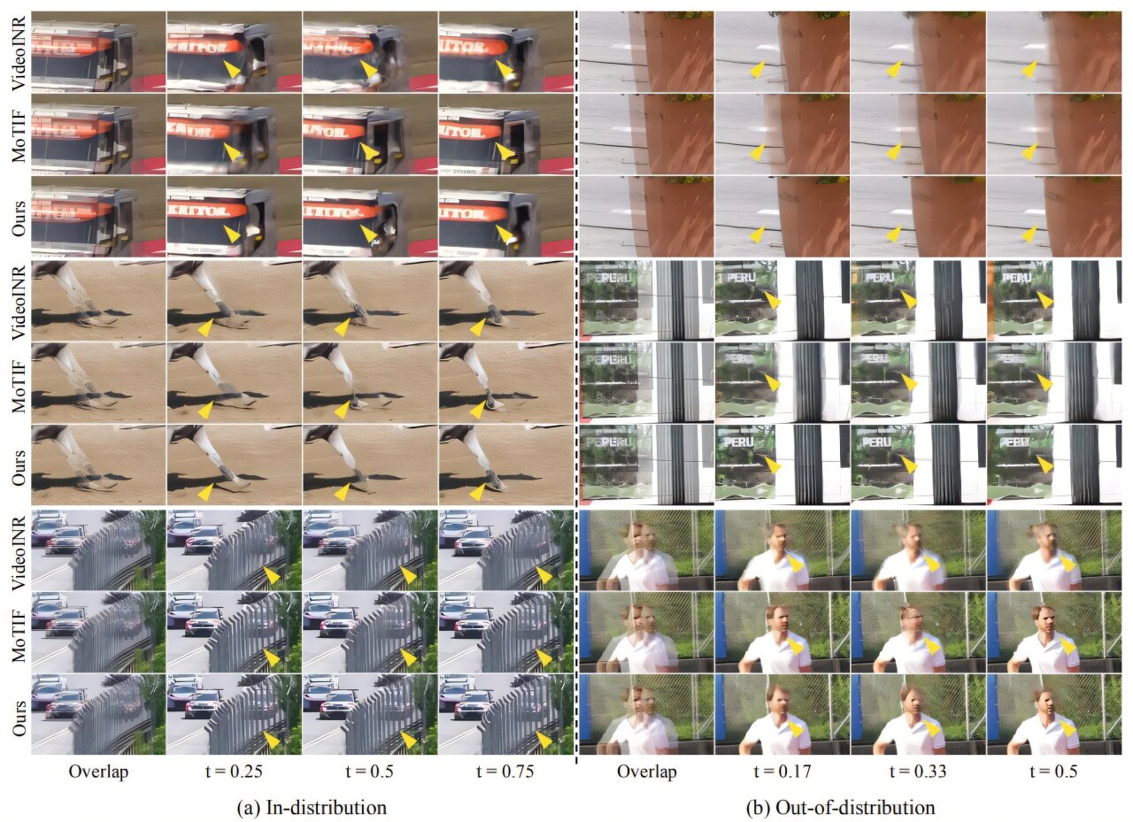 A new AI tool is making waves for its ability to turn blurry, stuttering videos into something you’ll actually want to watch. (arXiv (2025). DOI: 10.48550/arxiv.2501.11043) A new AI tool is making waves for its ability to turn blurry, stuttering videos into something you’ll actually want to watch. (arXiv (2025). DOI: 10.48550/arxiv.2501.11043)