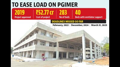 Until now, the trauma centre at PGIMER had been bearing much of the load of emergency patients, with their numbers consistently rising over the years. (HT photo) Until now, the trauma centre at PGIMER had been bearing much of the load of emergency patients, with their numbers consistently rising over the years. (HT photo)