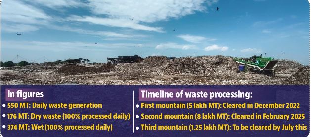 Chandigarh MC fines three firms for lapses in biomining at Dadumajra dump Chandigarh MC fines three firms for lapses in biomining at Dadumajra dump