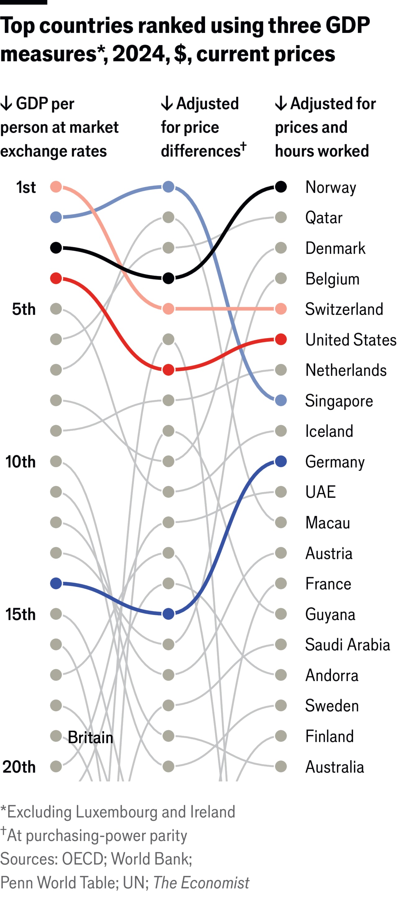 Chart Chart