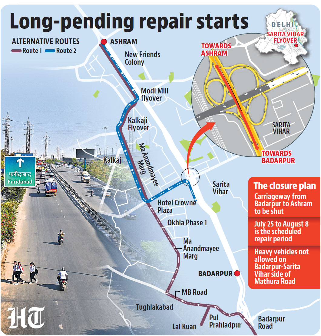 Alternative routes announced as Sarita Vihar flyover to undergo major repair work. (HT) Alternative routes announced as Sarita Vihar flyover to undergo major repair work. (HT)