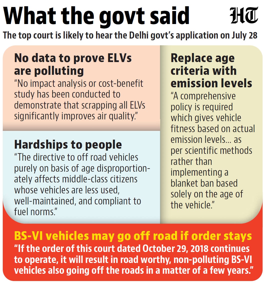 Centre's application to be heard by Supreme Court on July 28 (HT) Centre's application to be heard by Supreme Court on July 28 (HT)