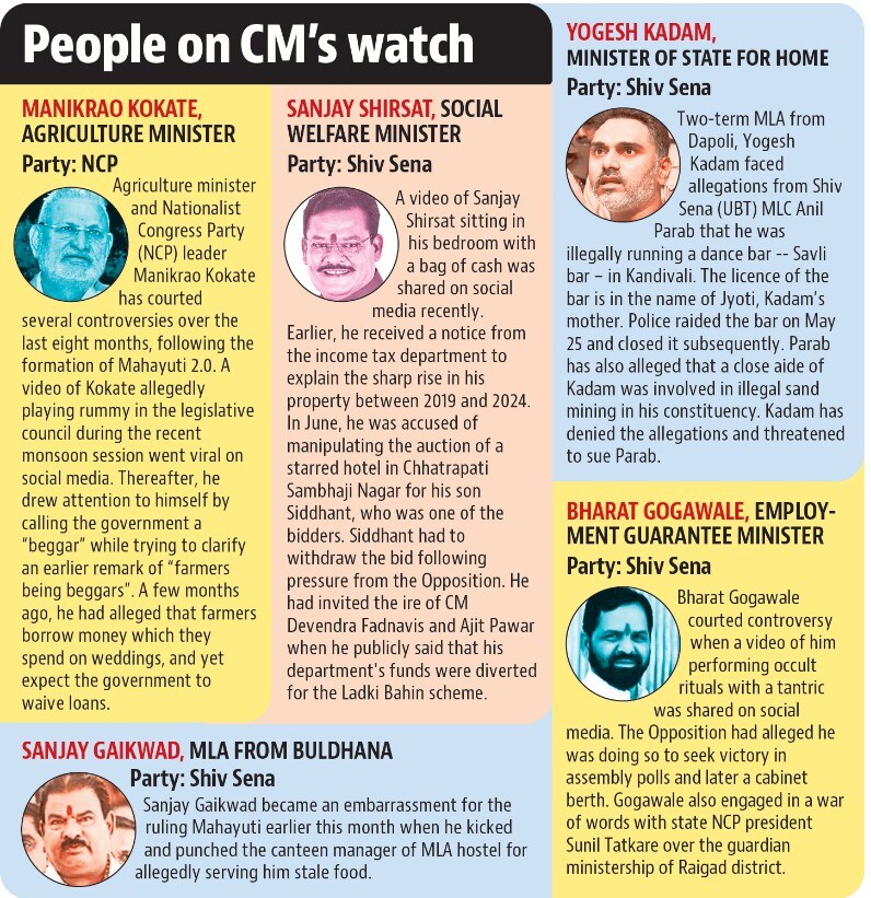 Fadnavis turns to Shah, Nadda to discuss errant Mahayuti leaders Fadnavis turns to Shah, Nadda to discuss errant Mahayuti leaders