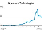 Five Signs of a Market Bubble Investors Are Tracking