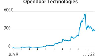 Five Signs of a Market Bubble Investors Are Tracking Five Signs of a Market Bubble Investors Are Tracking