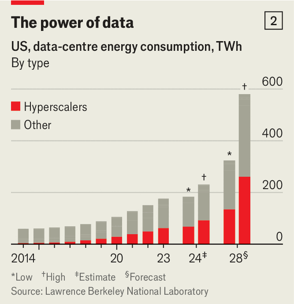 How-big-tech-plans-to-feed-AI-s-voracious-appetite How-big-tech-plans-to-feed-AI-s-voracious-appetite