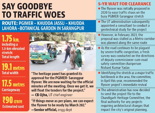 Chandigarh: In two years, glide on PGI-Sarangpur stretch as heritage panel okays flyover Chandigarh: In two years, glide on PGI-Sarangpur stretch as heritage panel okays flyover