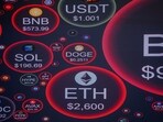 Bengaluru cryptocurrency firm loses  <span class='webrupee'>₹</span>384 crore: An internal review links the breach to an employee.