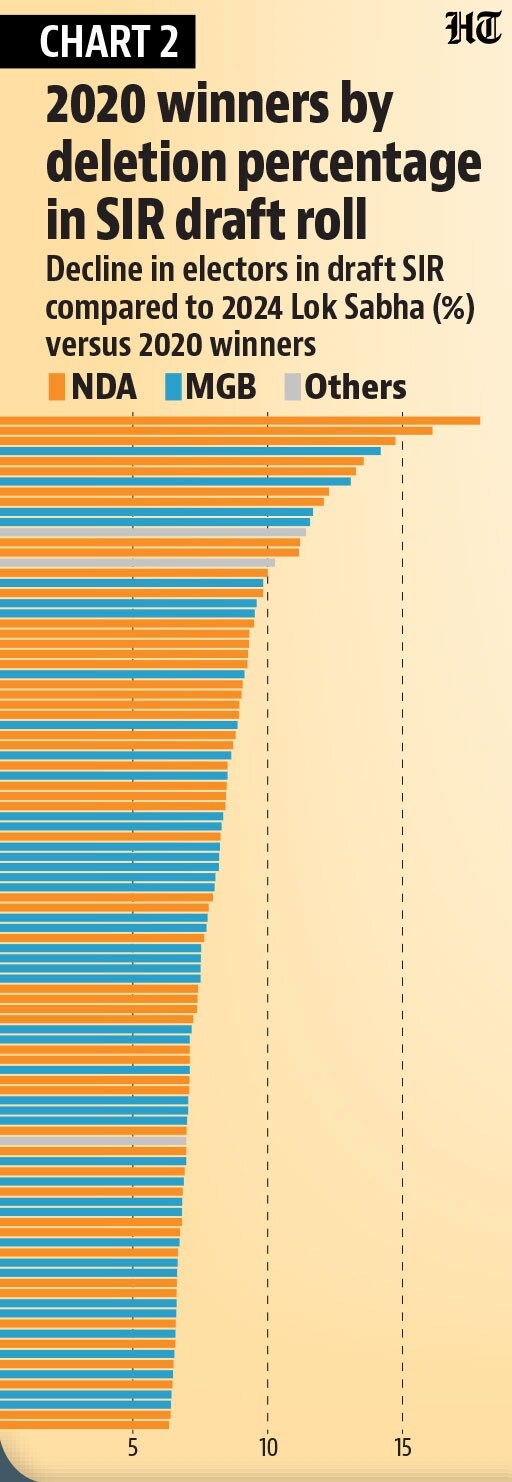 Chart 2 (HT)