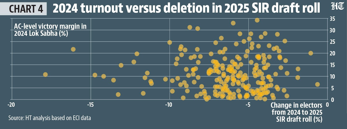 Chart 4 (HT)