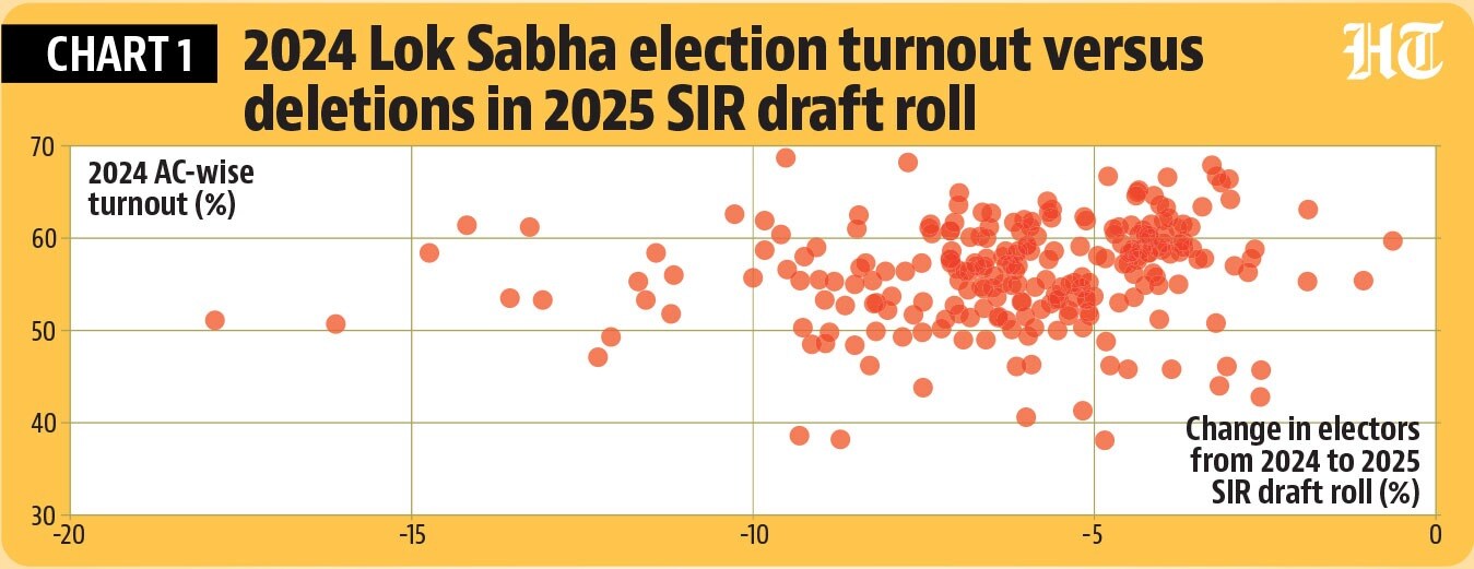Chart 1 (HT)