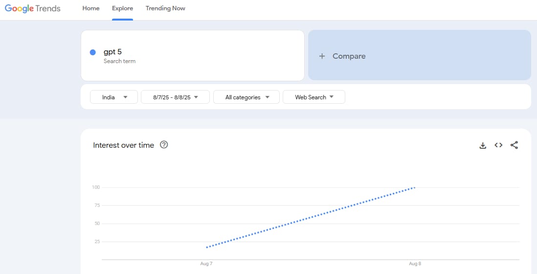 Search term "GPT-5" (Google Trends)