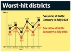 Powers of civil surgeons posted in Ambala, Bhiwani, Sirsa, and Palwal withdrawn over poor performance. (HT) Powers of civil surgeons posted in Ambala, Bhiwani, Sirsa, and Palwal withdrawn over poor performance. (HT)