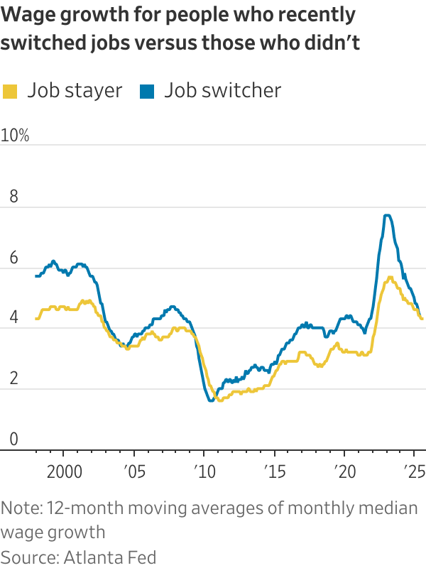The Era of Big Raises for Low-Paid Workers Is Over The Era of Big Raises for Low-Paid Workers Is Over