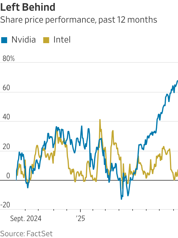 Forget the White House Sideshow. Intel Must Decide What It Wants to Be.