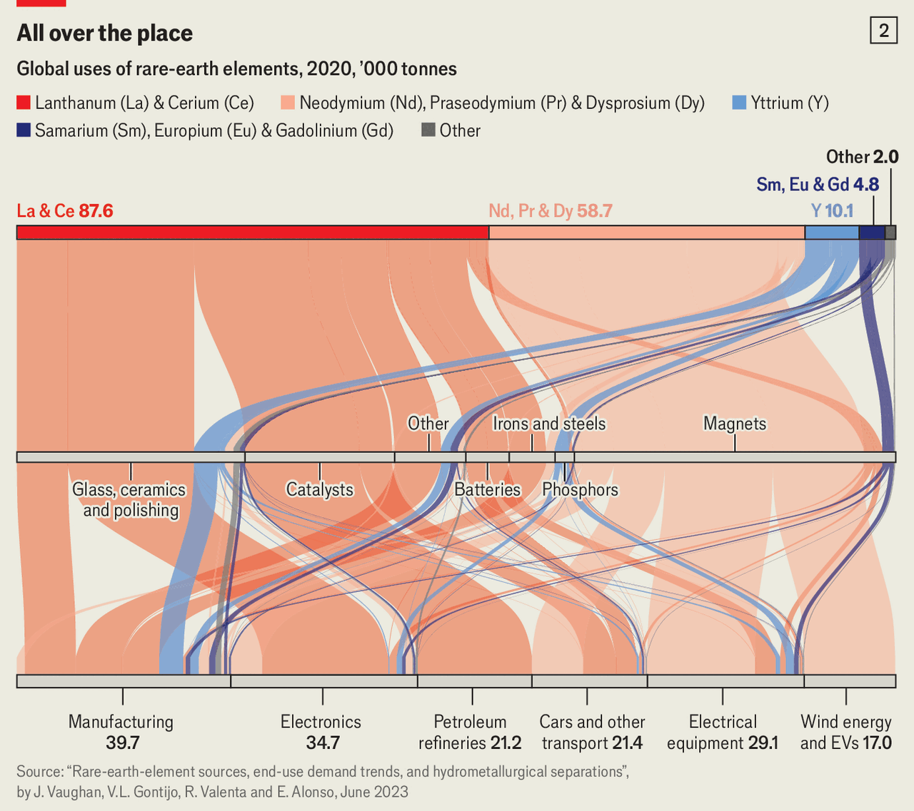 China-s-power-over-rare-earths-is-not-as-great-as-