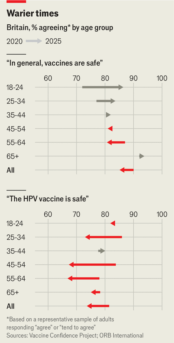 Vaccinations-to-prevent-cervical-cancer-have-plumm Vaccinations-to-prevent-cervical-cancer-have-plumm