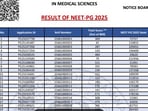 NEET PG Result 2025: Candidates who appeared for the exam can check their results on the official NBEMS websites — natboard.edu.in or nbe.edu.in.