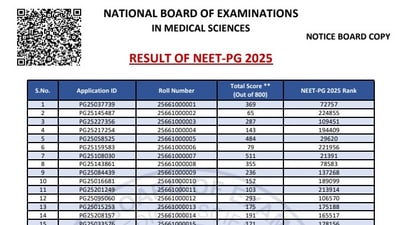 NEET PG Result 2025: Candidates who appeared for the exam can check their results on the official NBEMS websites — natboard.edu.in or nbe.edu.in.
