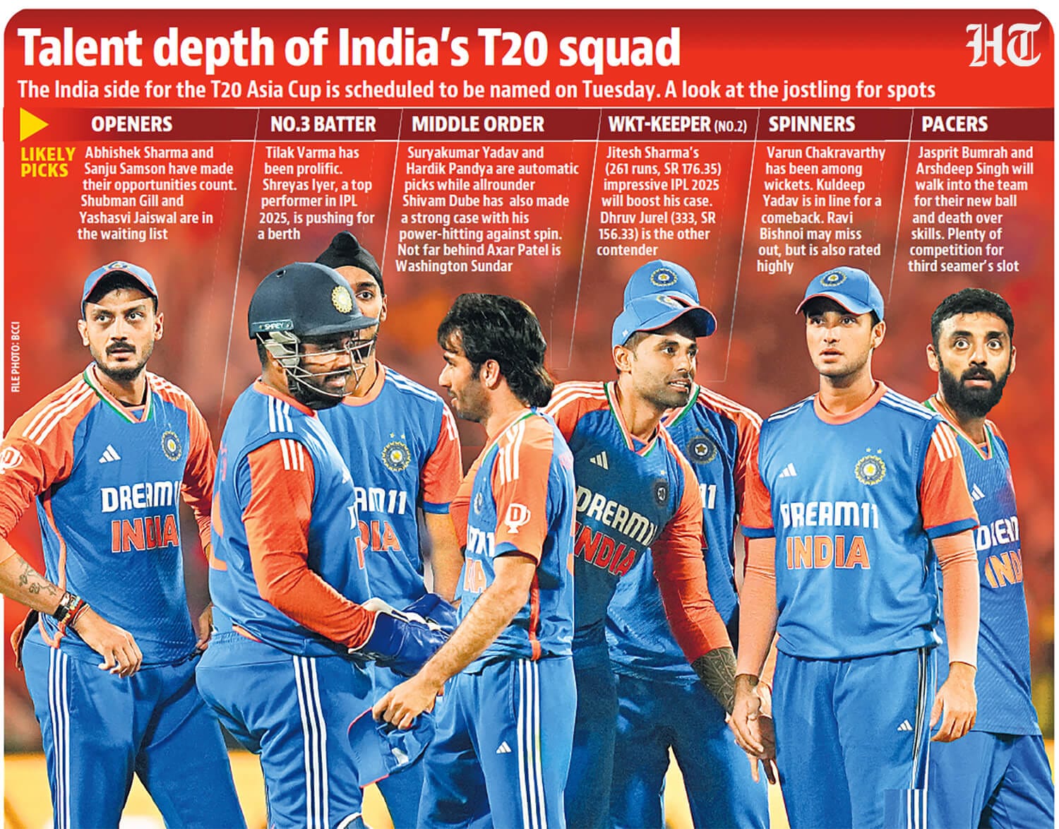 India Asia Cup Squad Announcement Live: Too much talent, limited spots (HT Print)