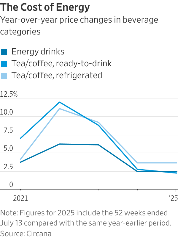 Energy Drinks Are Now Offering a Bit of Value Along With That Caffeine Boost Energy Drinks Are Now Offering a Bit of Value Along With That Caffeine Boost