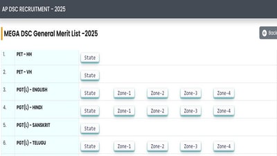 AP DSC Merit List 2025 released at apdsc.apcfss.in, direct link to check here AP DSC Merit List 2025 released at apdsc.apcfss.in, direct link to check here