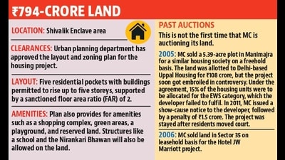 The project is expected to attract big real estate players, as the land can be allotted either to a single developer or a consortium, but with no scope for fragmentation or amalgamation of plots. (HT Photo)