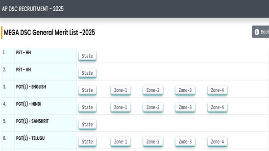 AP DSC Merit List 2025 released at apdsc.apcfss.in, direct link to check here