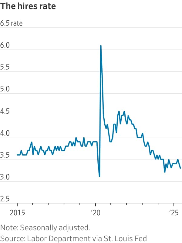 Rising Risk for the U.S. Economy: A Job Market That Is Just ‘Meh’ Rising Risk for the U.S. Economy: A Job Market That Is Just ‘Meh’