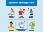 Symptoms of Hypoglycemia (Image credits: Cleveland Clinic)