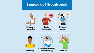 Symptoms of Hypoglycemia (Image credits: Cleveland Clinic) Symptoms of Hypoglycemia (Image credits: Cleveland Clinic)