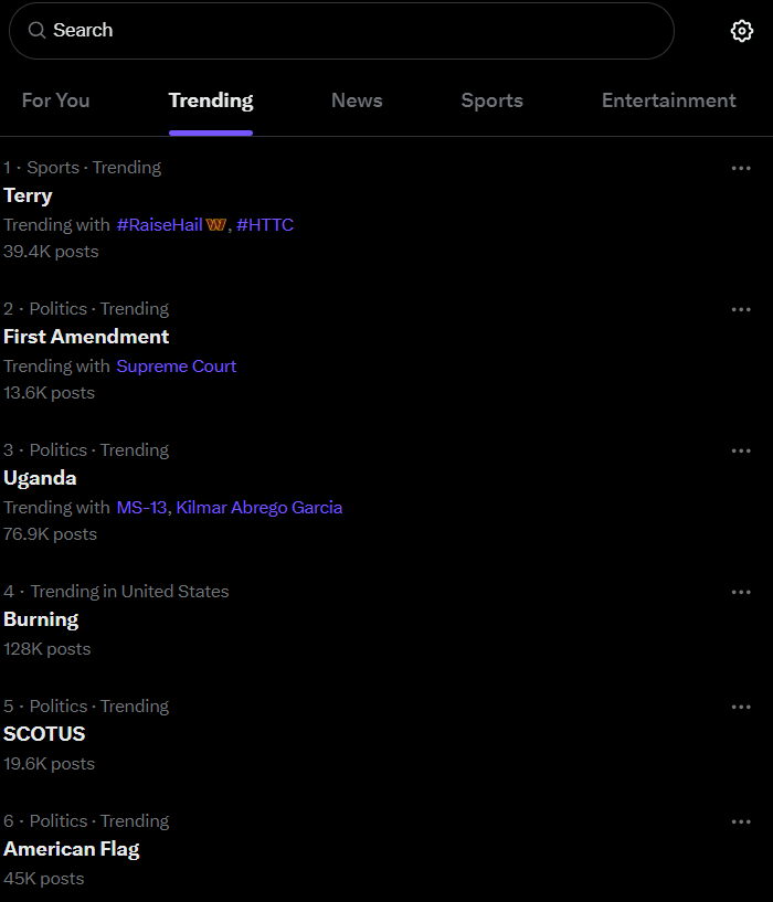 X trending (X) X trending (X)