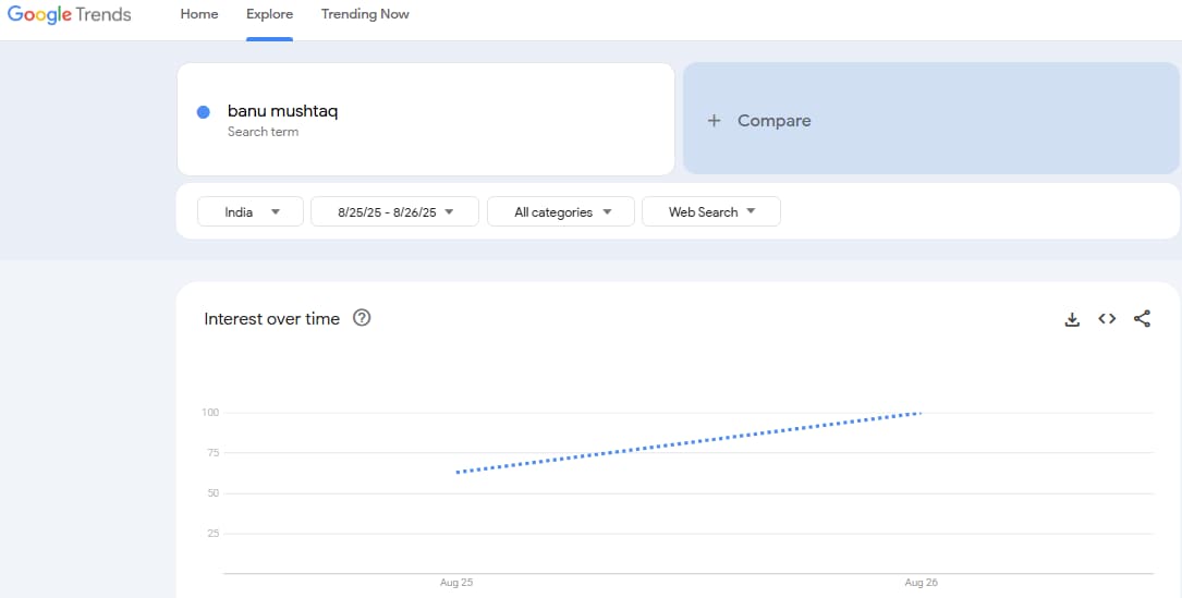 Google Trends (Search term)
