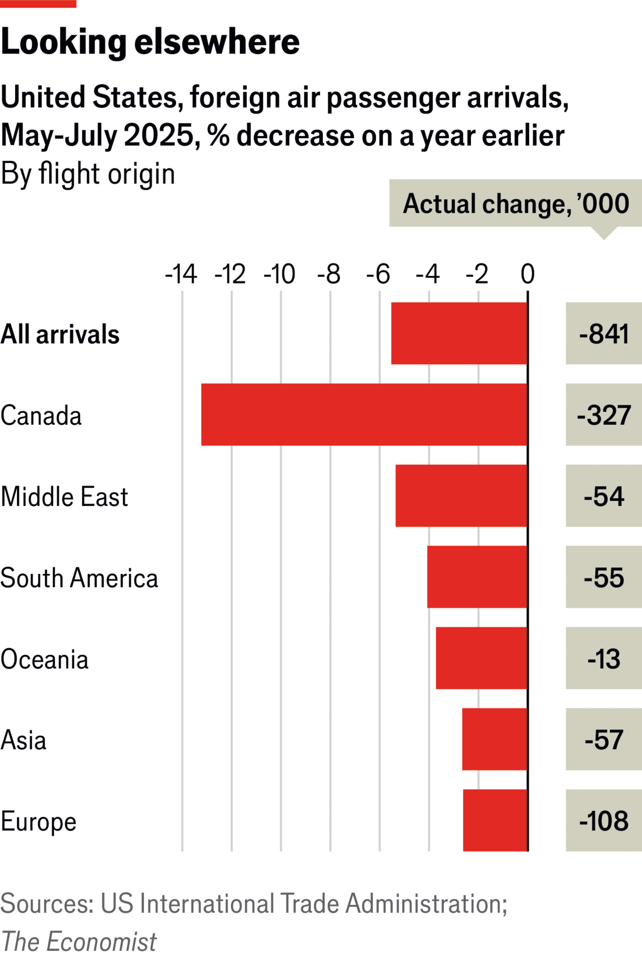 Have-foreign-tourists-really-avoided-America-this-