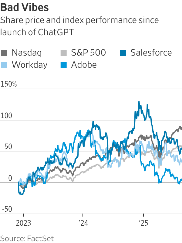 Software’s Death by AI Has Been Greatly Exaggerated Software’s Death by AI Has Been Greatly Exaggerated