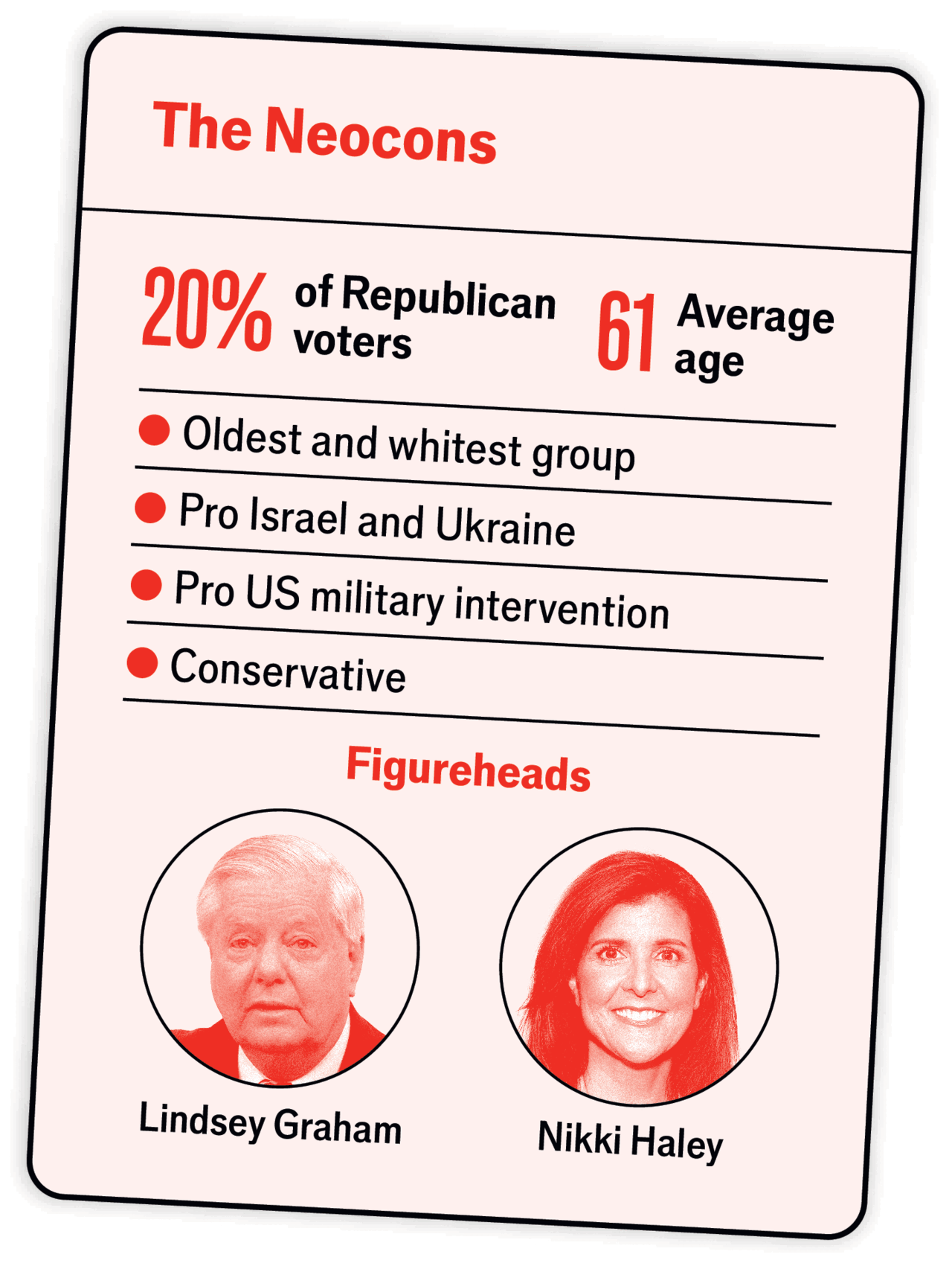 The-factions-jostling-for-Donald-Trump-s-favour The-factions-jostling-for-Donald-Trump-s-favour