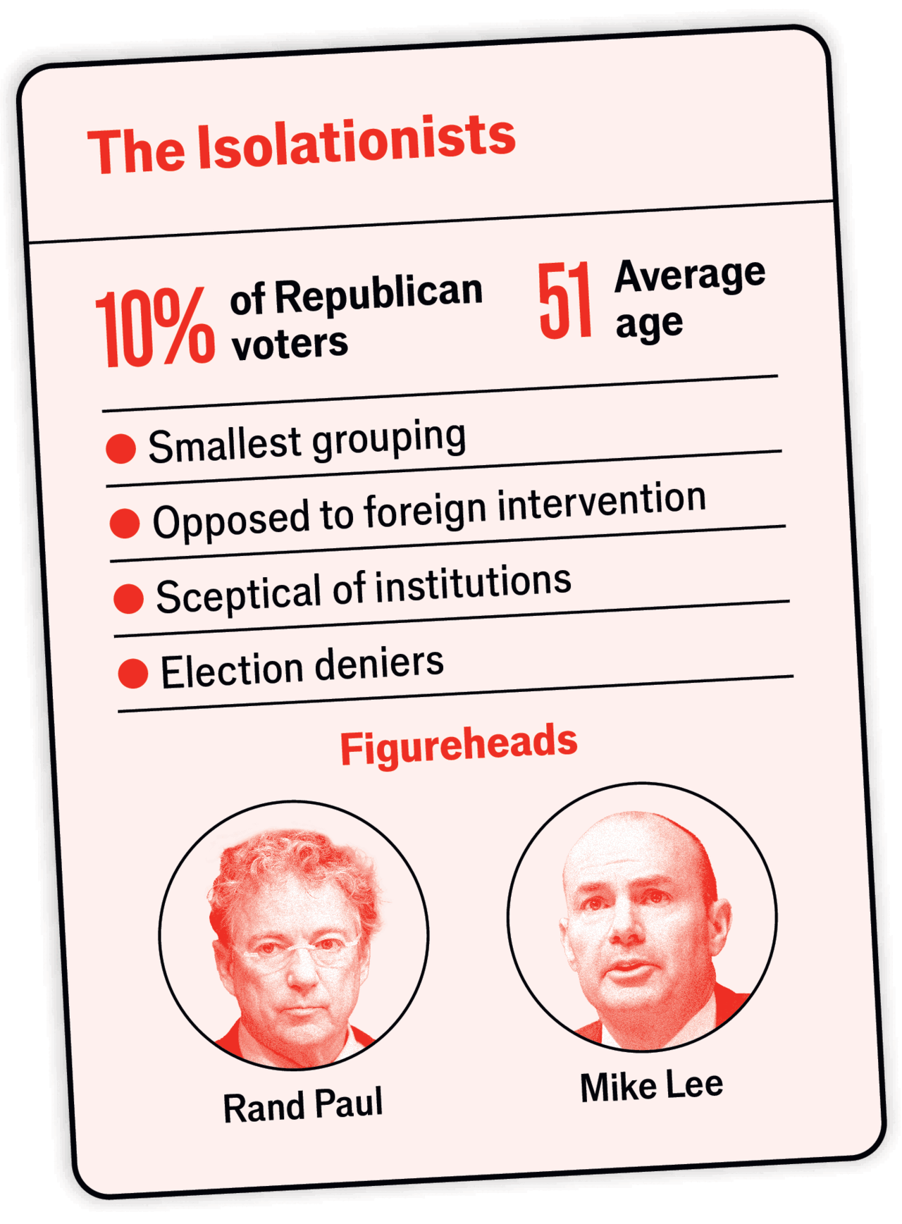 The-factions-jostling-for-Donald-Trump-s-favour The-factions-jostling-for-Donald-Trump-s-favour