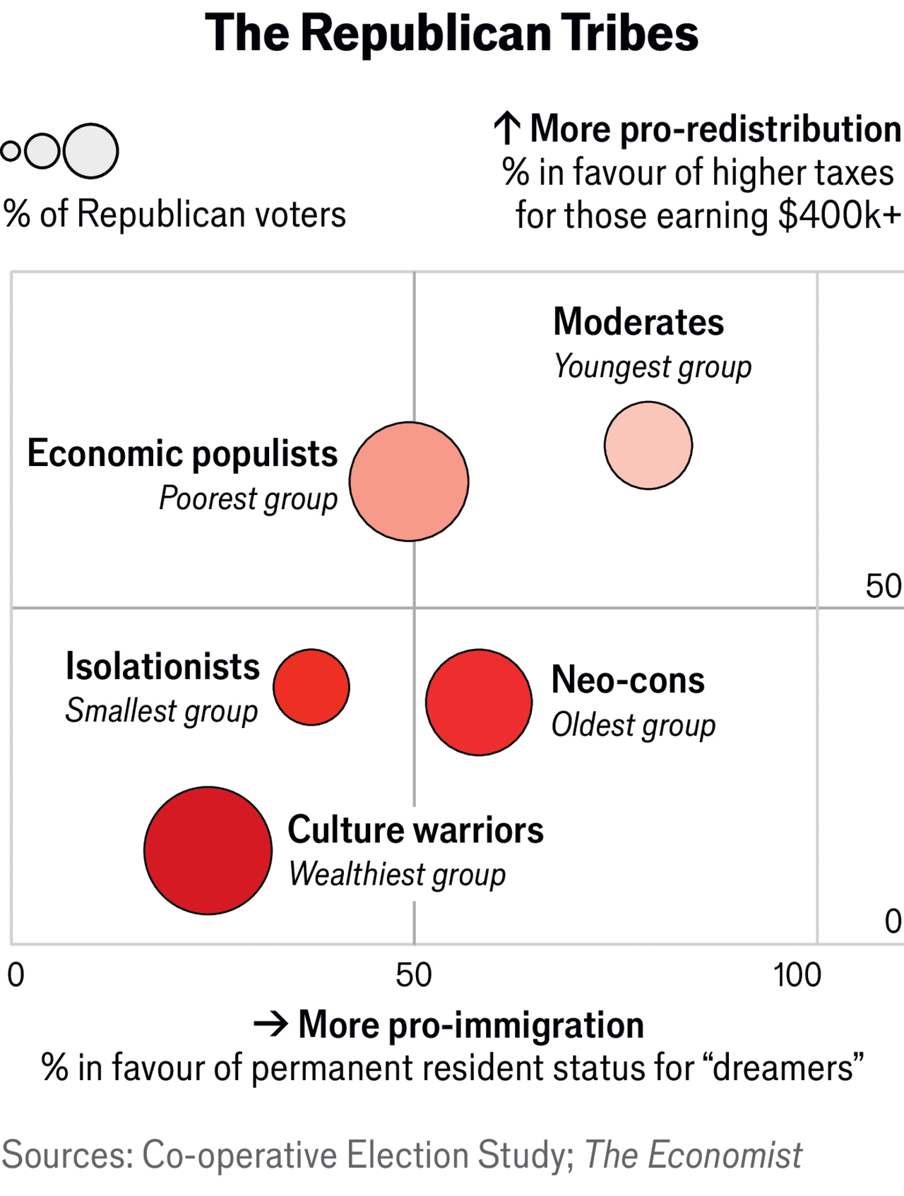 The-factions-jostling-for-Donald-Trump-s-favour The-factions-jostling-for-Donald-Trump-s-favour