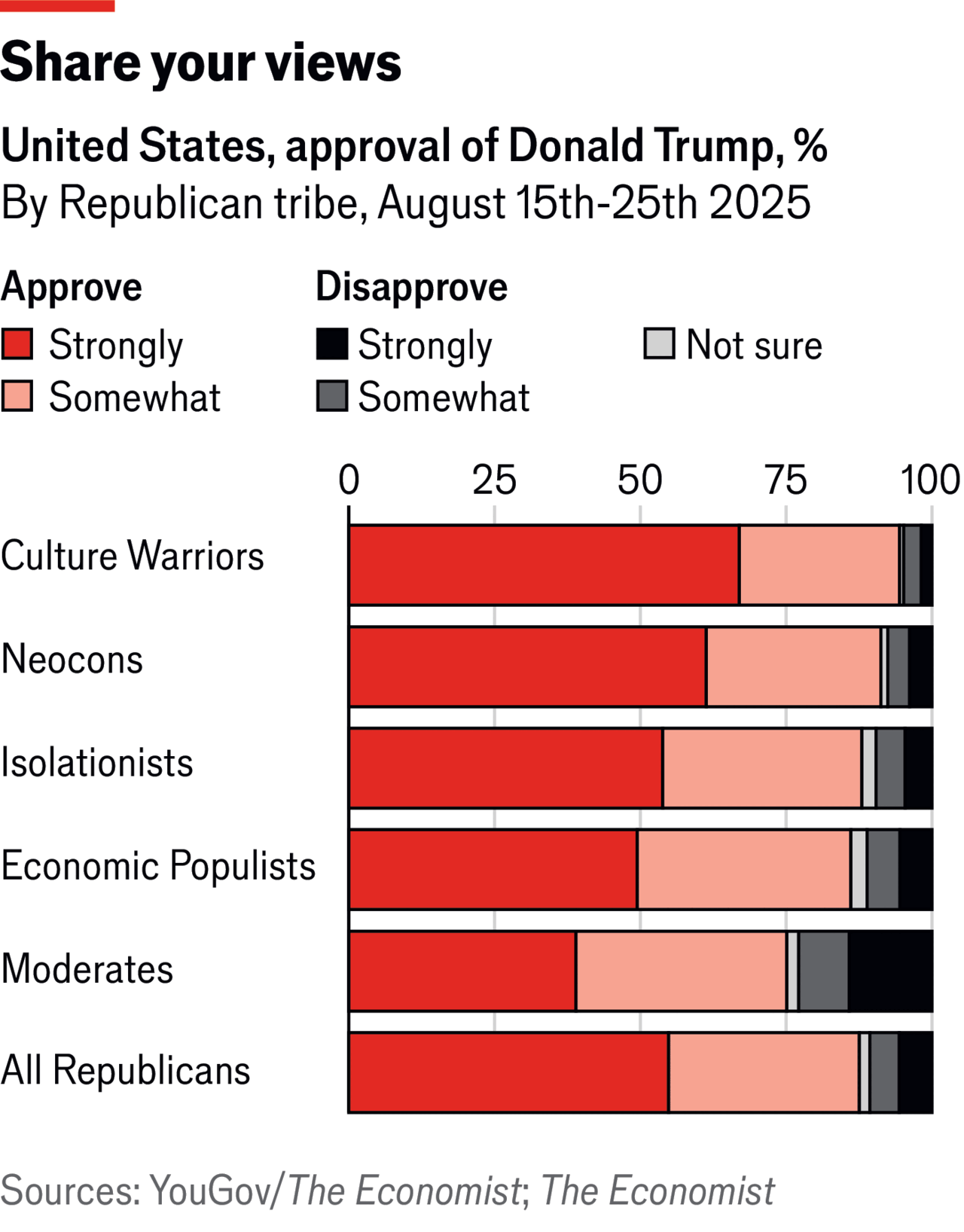The-factions-jostling-for-Donald-Trump-s-favour The-factions-jostling-for-Donald-Trump-s-favour