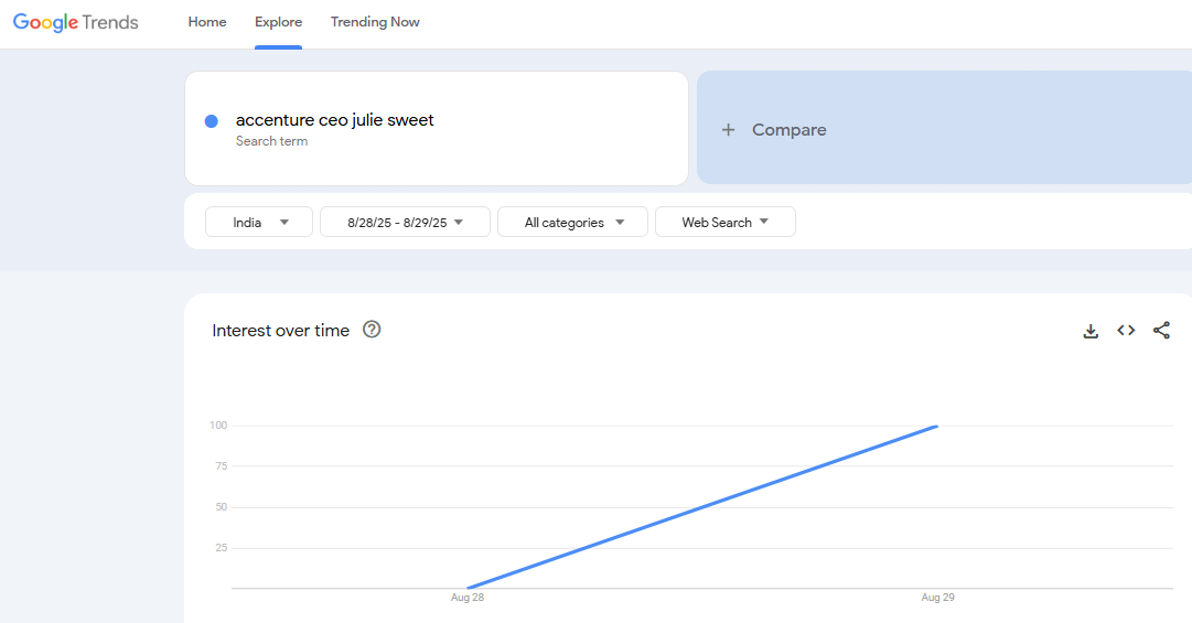 Trending search term (Google Trends)