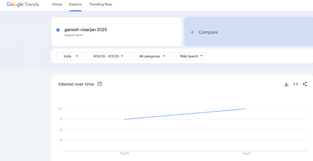 Trending search term (Google Trends)