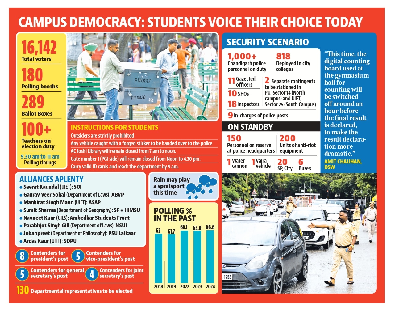 ABVP has formed an alliance with Hindustan Socialist Republican Association (HSRA), a breakaway faction of NSUI and Indian National Students Organisation. (HT Photo) ABVP has formed an alliance with Hindustan Socialist Republican Association (HSRA), a breakaway faction of NSUI and Indian National Students Organisation. (HT Photo)