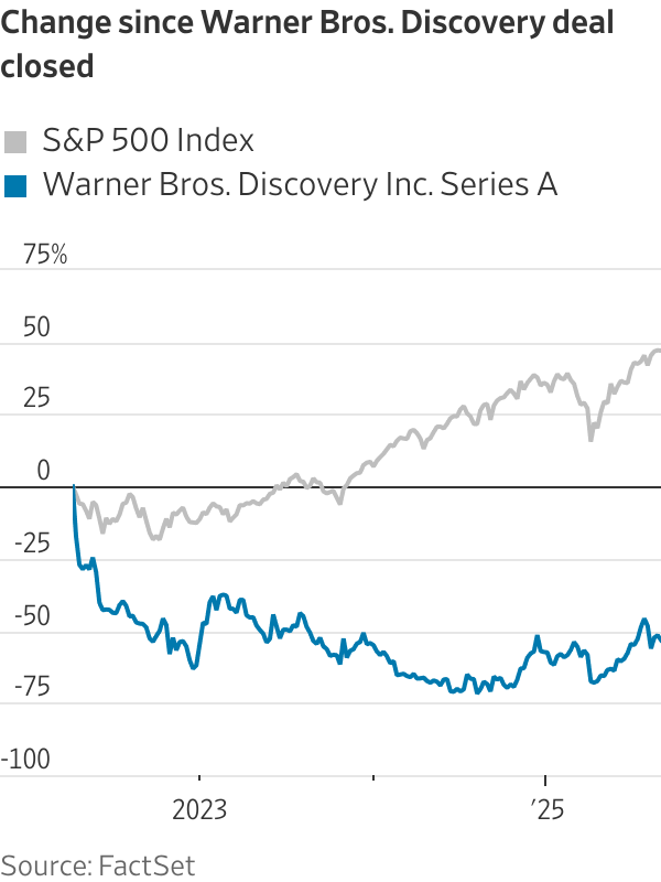 The Year’s Buzziest Deals Are Corporate Breakups The Year’s Buzziest Deals Are Corporate Breakups