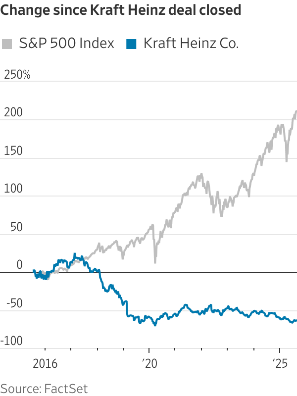 The Year’s Buzziest Deals Are Corporate Breakups The Year’s Buzziest Deals Are Corporate Breakups