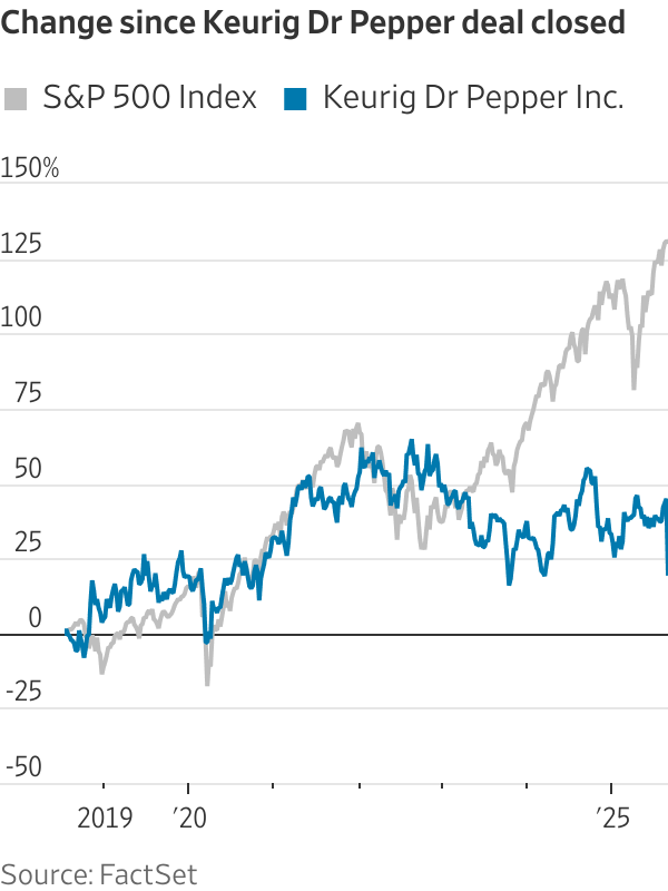 The Year’s Buzziest Deals Are Corporate Breakups The Year’s Buzziest Deals Are Corporate Breakups